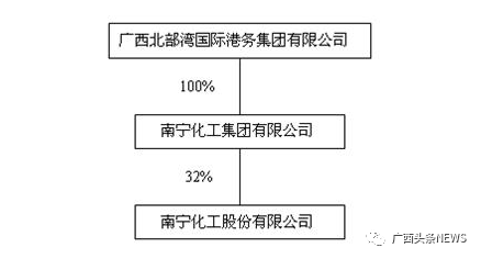 st南化重组最新消息2015年