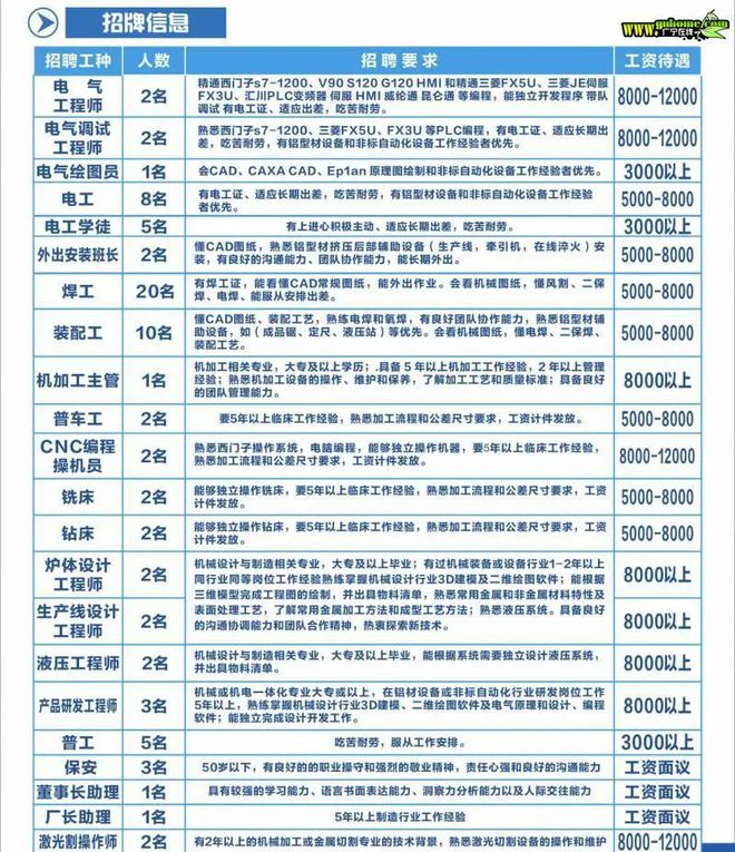 三达五金招聘最新消息