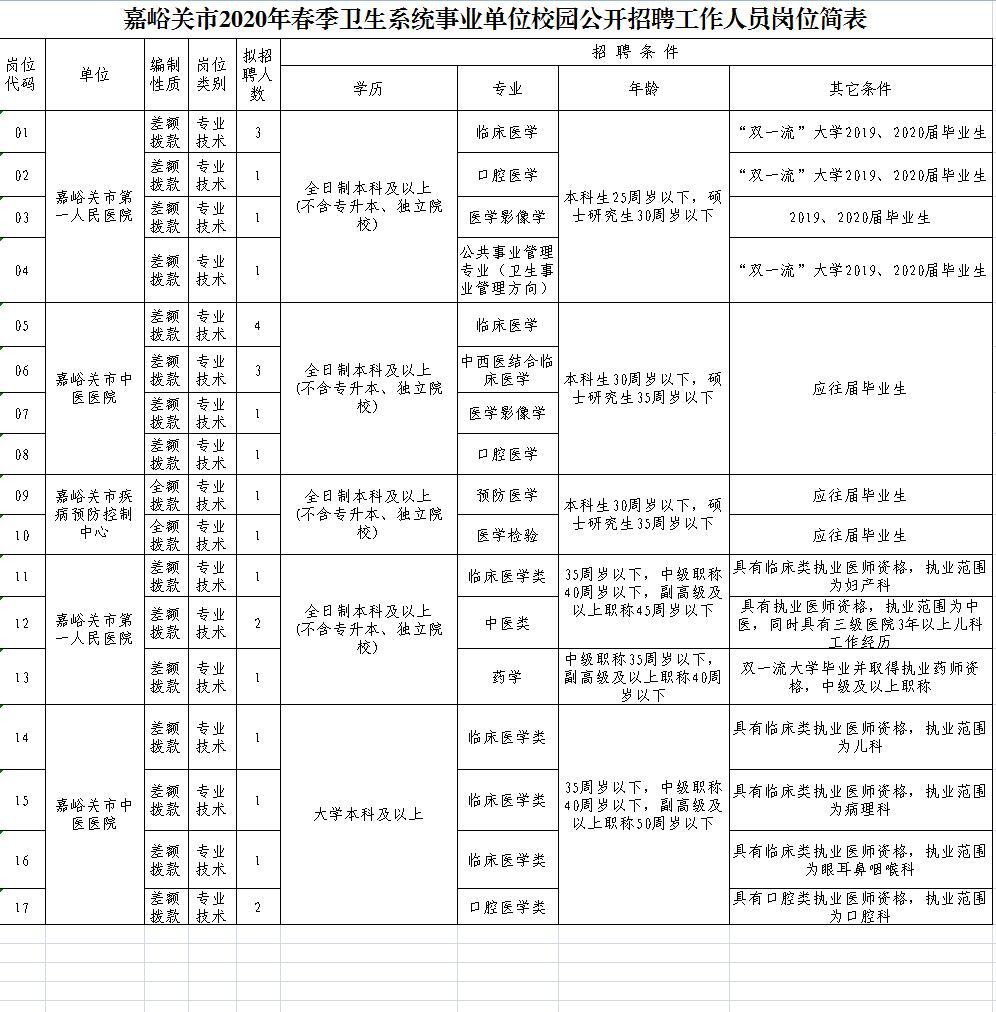 嘉峪关市最新招聘信息