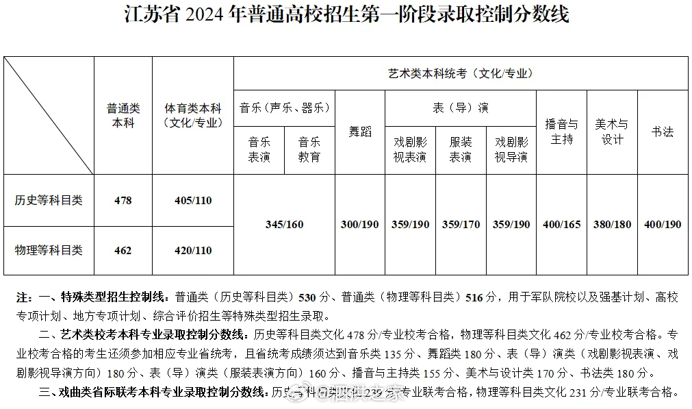 新闻头条 第243页