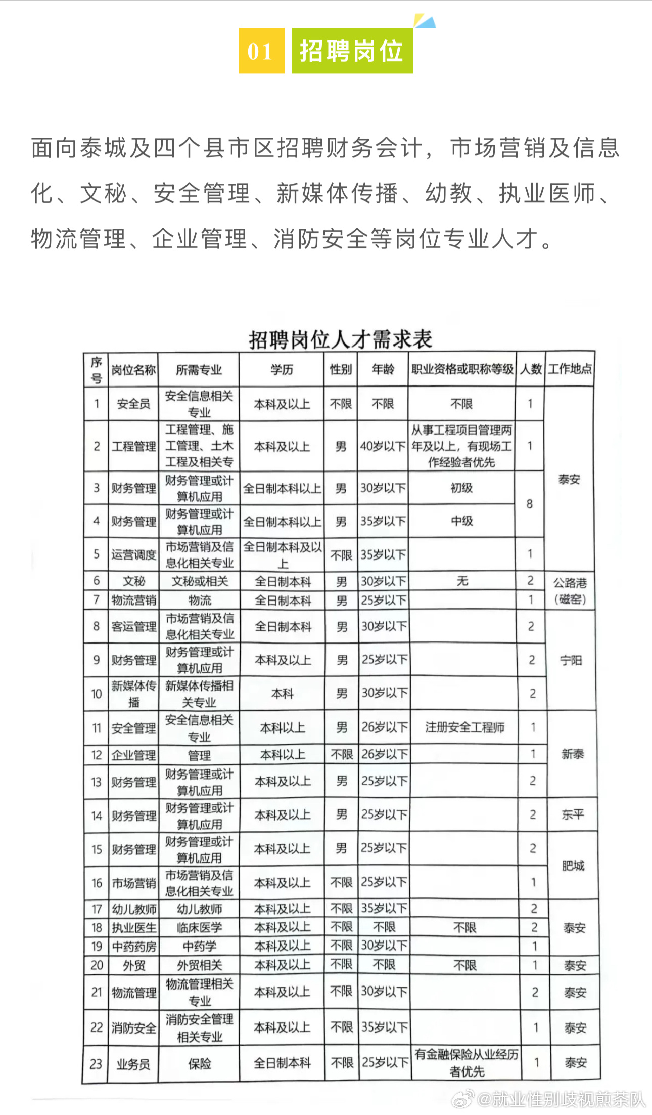 建湖开发区最新招聘