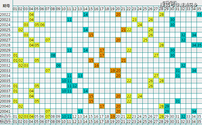 2023澳门天天彩今晚开奖结果|精选资料解析大全