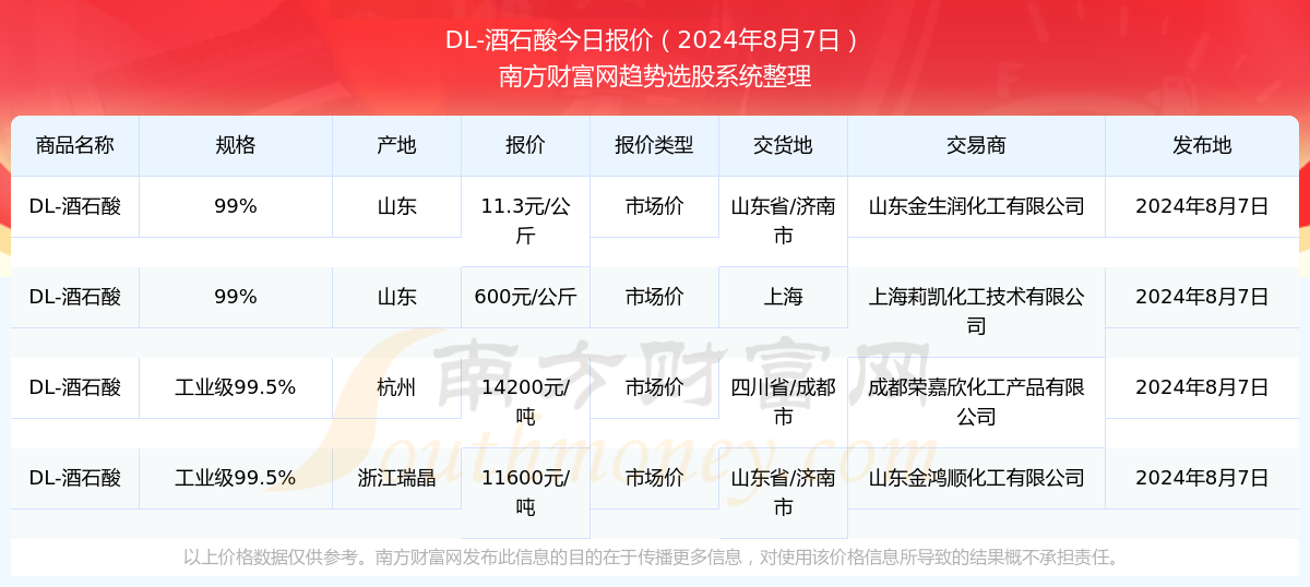 2024新奥历史开奖记录98期|精选资料解析大全