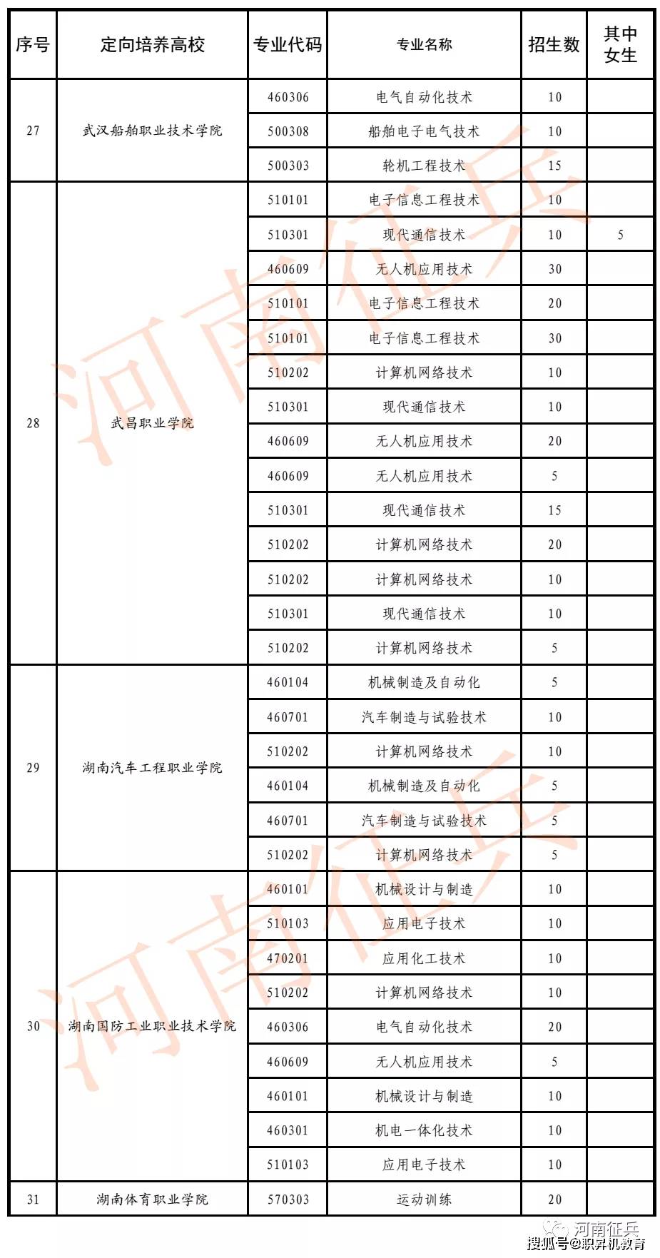 第300页