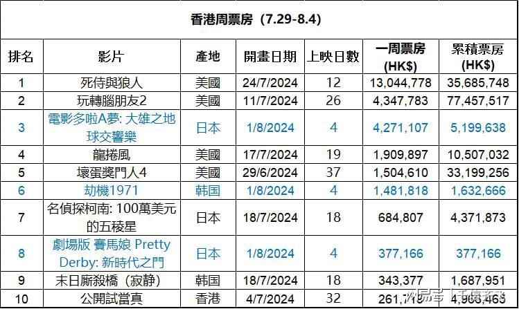 香港最准的资料免费公开150|精选资料解析大全