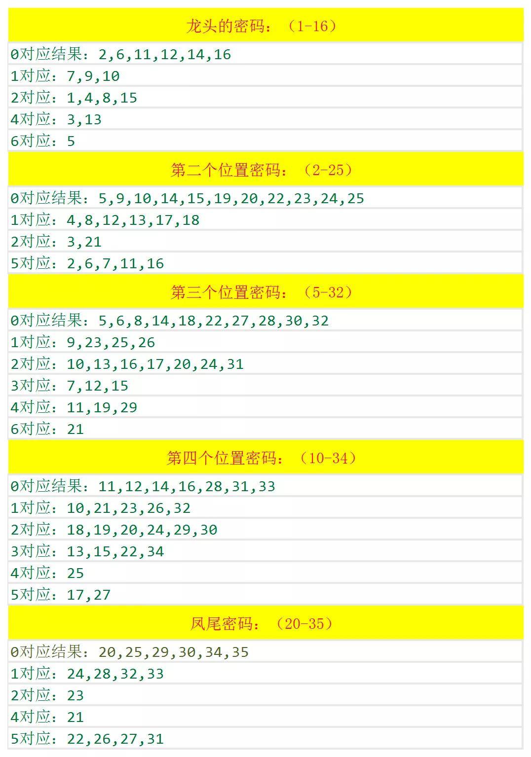 白小姐今晚特马期期准金|精选资料解析大全