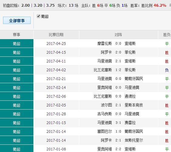 澳彩精准资料免费长期公开|精选资料解析大全