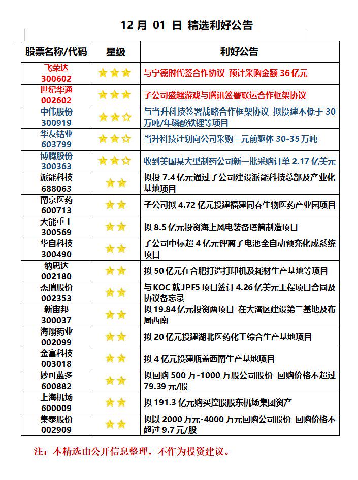 黄大仙精准资料全年公开|精选资料解析大全