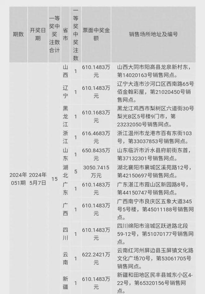 2024澳门马今晚开奖记录|精选资料解析大全