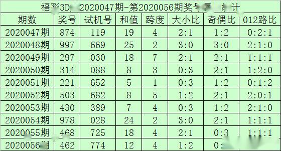 澳门一码一码|精选资料解析大全