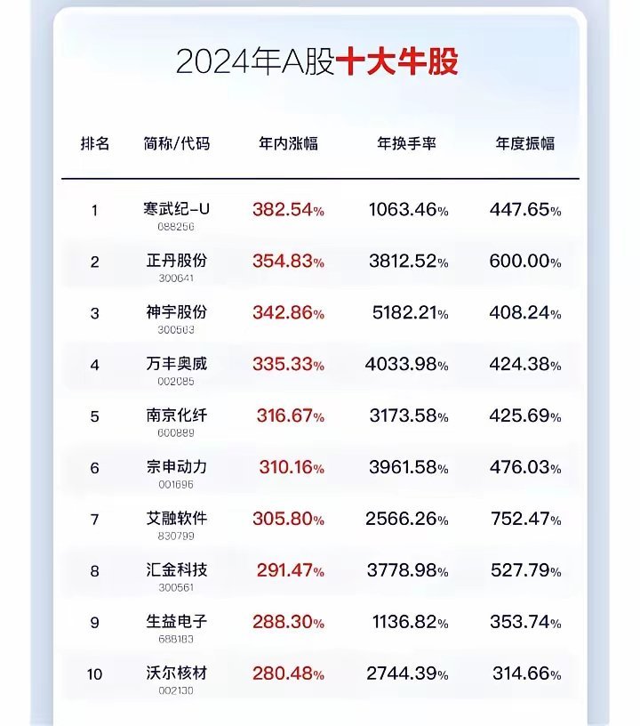 2024年牛市特大牛市|精选资料解析大全