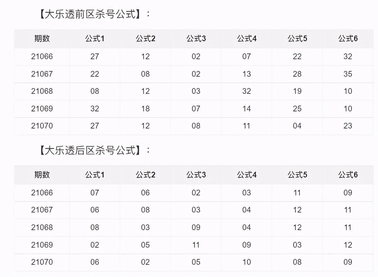 澳门六开彩开奖结果开奖号码最新|精选资料解析大全