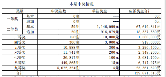 澳门最新开奖结果开奖|精选资料解析大全