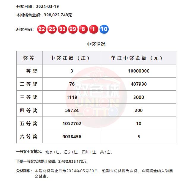 2O24年澳门开奖记录|精选资料解析大全