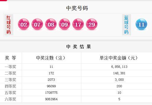 今晚新澳门开奖结果查询9 |精选资料解析大全