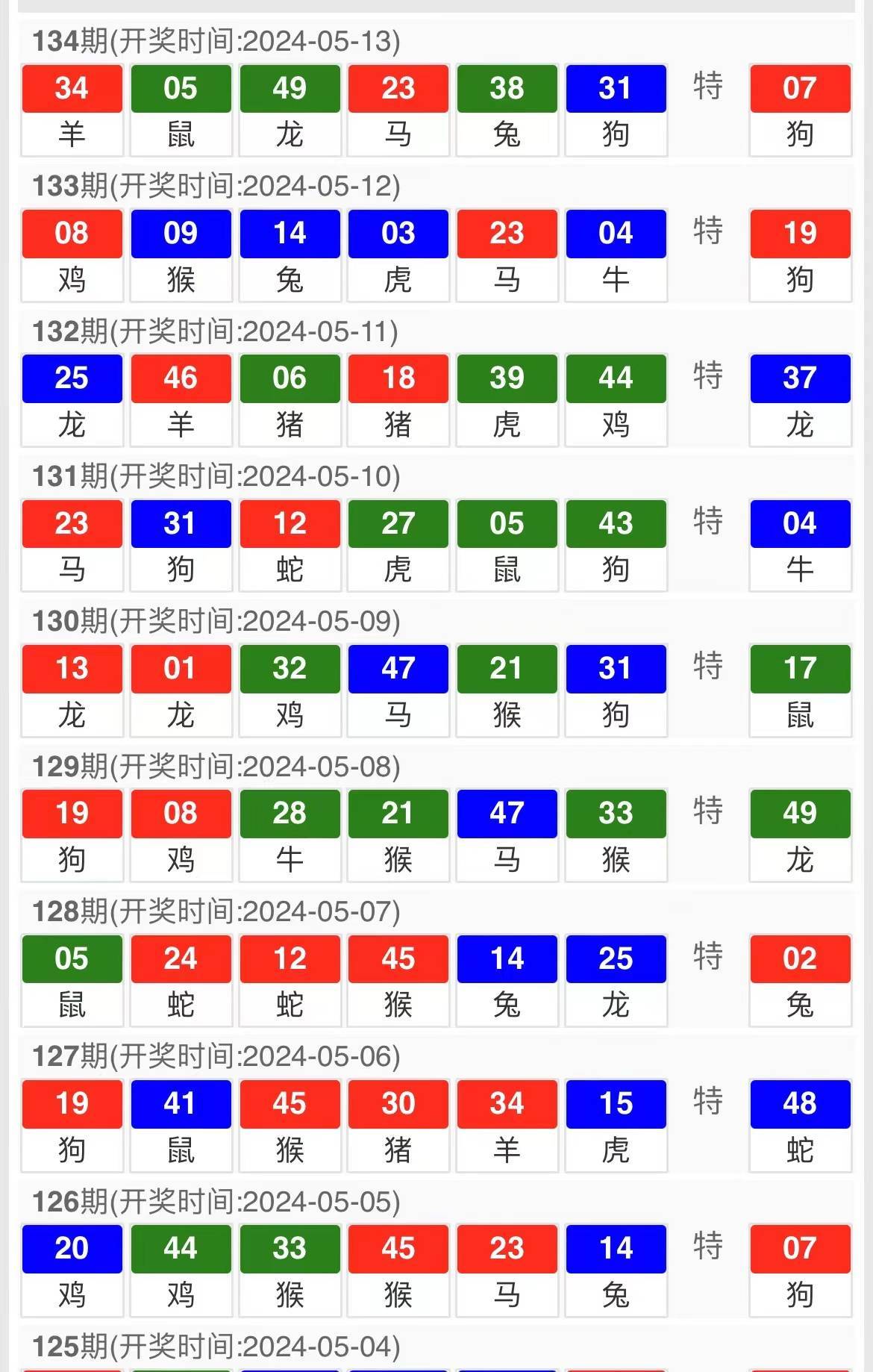 三肖必中特三期必开奖号|精选资料解析大全